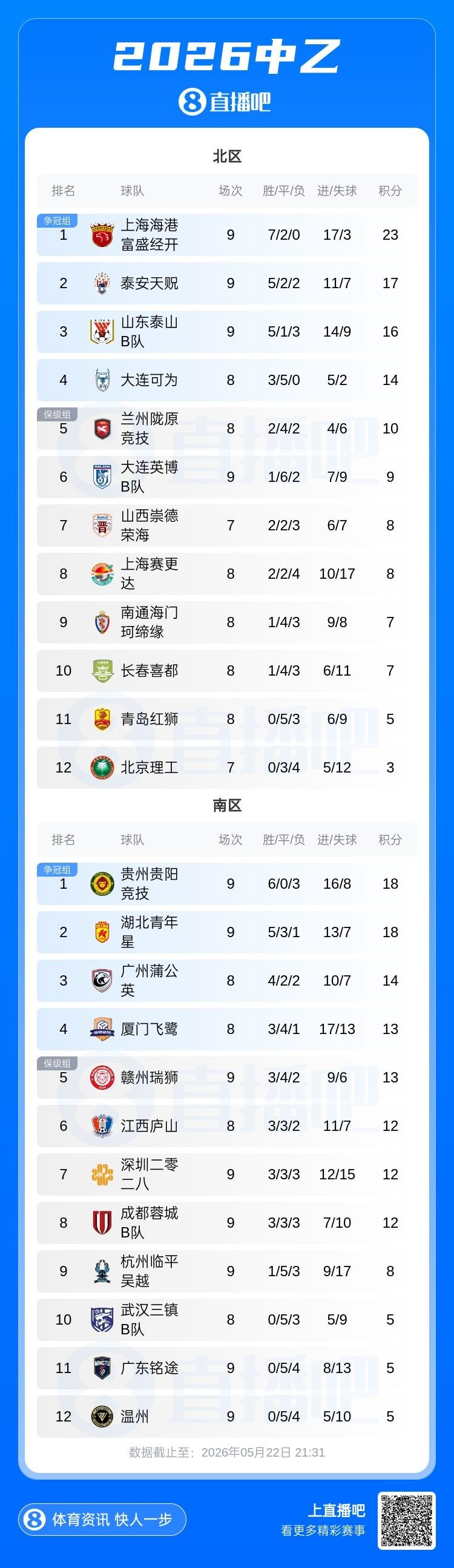 亚洲一哥亮相！22岁胡桑诺夫迎世界杯首秀，身价5000万欧亚洲第一