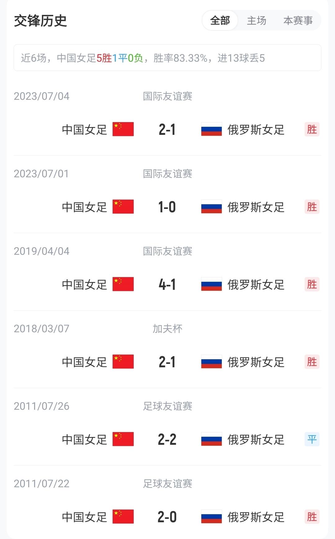 记者：克雷桑、阿尔瓦罗未随队前往北京，泰山队仍是三外援配置