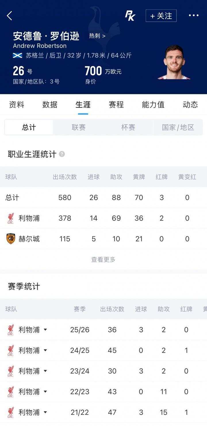 范德法特改口：范戴克仍是顶级中卫，他还是我们荷兰队的核心